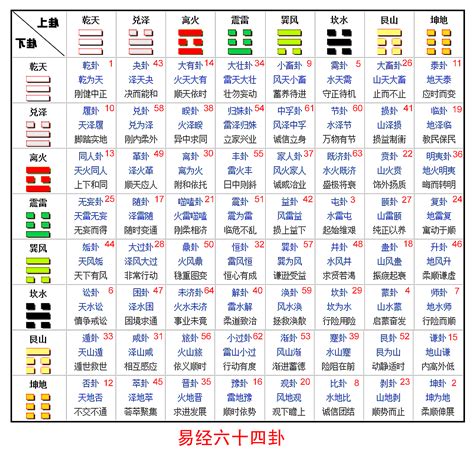 卦象查詢|《易经》全文64卦翻译及图解